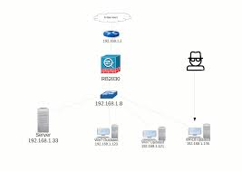 Xmrig cryptocurrency mining pool connection attempt : Use Case 2 Cryptomining Support Center