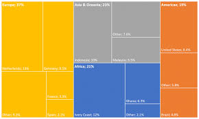 Craft chocolate experienced a boom in the late 2000's. What Is The Demand For Cocoa On The European Market Cbi