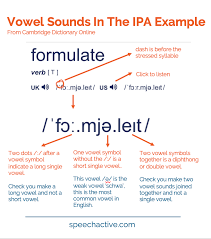 Click on a symbol to hear the associated sound. Ipa English Vowel Sounds Examples Practice Record