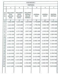 Yang diukur dalam tes ini adalah kemampuan daya tangkap anda dalam menerima dan melaksanakan instruksi dengan cepat dan tepat. Kisi Kisi Soal Tes Poltekkes Jawabanku Id