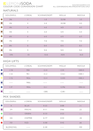 Americana Paint Delta Conversion Chart Painting Style