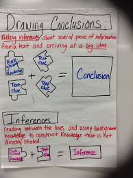 Drawing Conclusions Vs Inferencing Drawing Conclusions