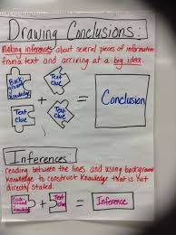 drawing conclusions vs inferencing drawing conclusions