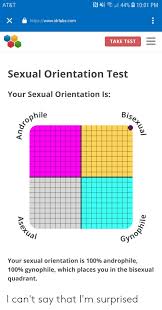 Sexual preference is about who you are attracted to and who you feel drawn to romantically, emotionally, and sexually. At T N 44 1001 Pm X Httpwwwidrlabscom Take Test Sexual Orientation Test Your Sexual Orientation Is Eisexual Tdrophile Vnophi Your Sexual Orientation Is 100 Androphile 100 Gynophile Which Places You In The