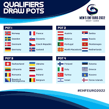 Suchen spielstart datum handball spiele em gruppe c handball liga event land. All You Need To Know About The Men S Ehf Euro 2022 Qualifiers Draw