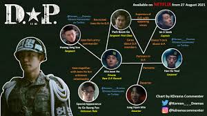 Syllabuses, resources and support documentation for teaching and learning creative arts in kindergarten to year 6 in nsw. D P 9 Fun Facts About Netflix S New Original K Drama Series Hype Malaysia