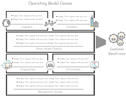 Laconic Operating Model Template Made By Edraw Max This Laconic Operating Model Canvas Template Suits Businessman With Its Vi Operating Model Templates Model