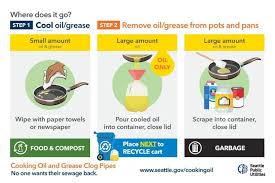 how to dispose of bacon grease