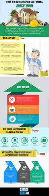 Check Out This Infographic Presented By George Kent Home Improvements Which Gives You An Idea About Why You Should Choose Geor Kent Homes Home Improvement Kent