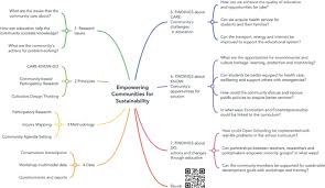 Image result for Reference Knowledge Management Knowledge Representation Topic Maps