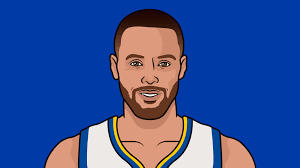 Stephen Curry Record Against Lebron James Sins 2014-2015