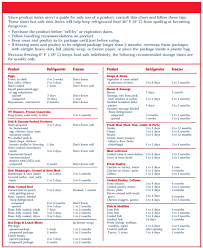 Prototypical Food Safety Refrigeration Chart Food Safety