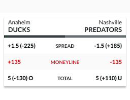 The key constant with betting odds is implied probability, the odds may look different but the probability of the outcome winning is the same. Moneyline Betting Explained Try The Simplest Bet You Can Make