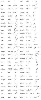 30 Shorthand Symbols Ideas Shorthand Writing Shorthand Alphabet Greggs
