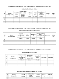Johan pertandingan bercerita bm tahap 1 peringkat negeri selangor 2011 pada 27 jun 2011 bertempat di sk kuala selangor. Borang Penghakiman Dan Pemarkahan Pertandingan Nasyid