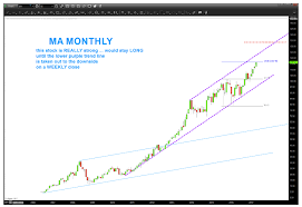 mastercard ma stock chart elliott wave 5 still going