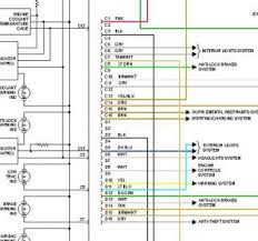 This guide will let you know what fuse does what in your honda accord. 1990 Chevy Lumina Wiring Diagram Wiring Diagram Recent Snail Crowd Snail Crowd Cosavedereanapoli It