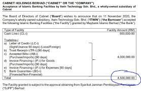 Wegmans holdings berhad, an investment holding company, designs, manufactures, and sells home furniture products in africa, rest of asia, australasia, europe, north america, south america, and malaysia. Cabnet 0191 Cabnet Holdings Berhad This Tech Stock A Dazzling Pearl In The Sea Sharetisfy