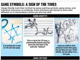 What are gang signs and symbols? Gangs Exact Bloody Toll On Toledo The Blade