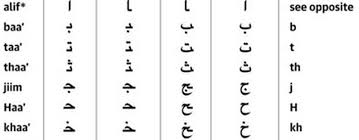 A B T Th J H A Kha ا ب ت ث ج ح خ تعلم اللغة العربية Learn The Arabic Language