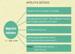 Imperative Sentence Definition And Examples Of Imperative Sentences 7 E S L Imperative Sentences Sentence Examples Sentences