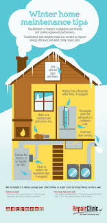 Mid Winter Home Maintenance Checklist Diy Repair Clinic Home Maintenance Winter House Home Maintenance Checklist