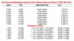 us 29 9 kinugawa turbo large green spring 0 9bar 13psi for tial wastegate 38mm 40mm 41mm f38 f40 f41 in turbo chargers parts from automobiles