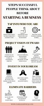 The No Fail Steps To Create A Successful Career Or Business Plan Starting A Business Business Planning Starting Your Own Business