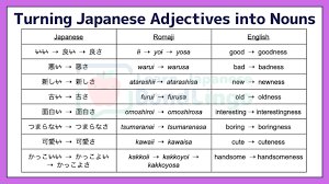 Turning Japanese Adjectives into Nouns by Using さ