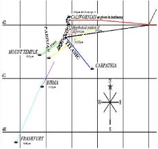 root causes of the titanic disaster