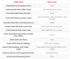 Check out the complete airtel ussd code list 2020 (100% working). Airtel Ussd Codes Data Balance Validity Offers 2020