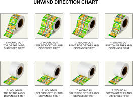 What Is An Unwind Direction Presto Labels