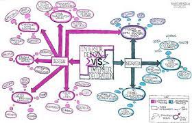 Interior Designers Vs Interior Decorators Interior Design Sketchbook Interior Decorating Dental Design