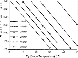 figure 1 from heat stress and protective clothing an