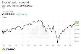 Rbc Raises S P 500 Target Sees 18 Gain For 2019