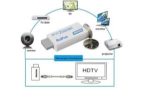 The 3.5 mm audio jack als. Amazon Com Wii To Hdmi Converter Output Video Audio Adapter With 3 5mm Audio Video Output Supports All Wii Display Modes Best Compatibility And Stability For Nintendo Wii To Hdmi Electronics