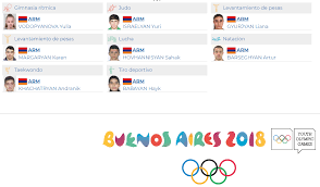 La especialización deportiva se definió como el entrenamiento intensivo, durante todo el año en un solo deporte y con exclusión de ot Guia Armenia Menc Juegos Olimpicos De La Juventud Buenos Aires 2018 Estos Son Los 8 Atletas Que Participaran Por Armenia