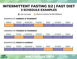 Intermittent fasting can be hard… but maybe it doesn't have to be. A Beginner S Guide To Intermittent Fasting Daily Plan Schedule
