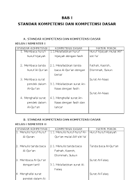 Izal muslim, s.pdi nip / nik/nuptk : Kurikulum Btq Kab Pasuruan Pdf