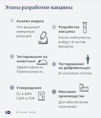 Сделать прививку от коронавируса может любой человек старше 18 лет, зарегистрированный в москве и не имеющий противопоказаний к вакцинации. Vakcina Ot Koronavirusa Est Li Garantiya Bezopasnosti Analiz Sobytij V Politicheskoj Zhizni I Obshestve Germanii Dw 08 09 2020