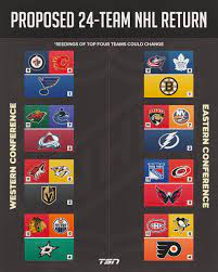 Jun 16, 2021 · get the latest fantasy sports news, covering football, basketball, baseball and more. Item Information Nhl Teams Still In Playoffs Price 45 99 In Stock Rated 4 2 5 Based On 25 Customer Reviews Style Nhl Looking To Confirm Playoff Teams Proposed Nhl 24 Team Playoff Bracket To Nhl Playoff Bracket 2020 Updated Tv Nhl 2019 20 Final