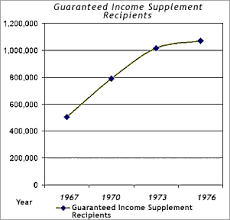 civilization ca the history of canadas public pensions