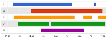 google charts timeline change axis stack overflow