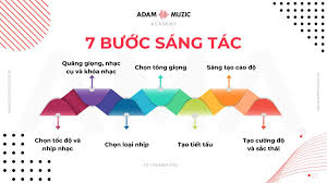 Melody (Giai Điệu) Là Gì? 7 Bước Sáng Tác Một Giai Điệu Hay – ADAM MUZIC