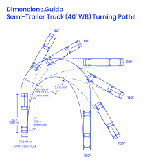 How to parallel park perfectly, every time. Semi Trailer Truck 40 Wb Dimensions Drawings Dimensions Com
