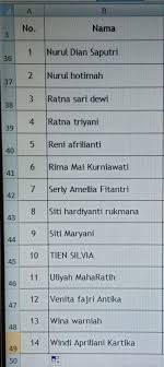 Jika di bkk smkn 1 karawang anda harus menunggu sms untuk melakukan daftar ulang. Bkk Smk Negeri 2 Kota Bekasi Home Facebook