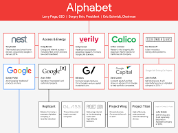 One Chart That Explains Alphabet Googles Parent Company