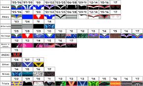 We are a small team committed to bringing top branded footwear and apparel to you at great prices. Nrl Jersey History Warriors Nrl