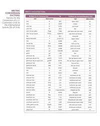 Metric To Standard Conversion Chart Mm To Inches Metric