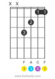 Ohia tabs, chords, guitar, bass, ukulele chords, power tabs and guitar pro tabs including farewell transmission, back on top, black crow, blue chicago moon, nervous bride 50 Easy Guitar Songs Beginner To Intermediate